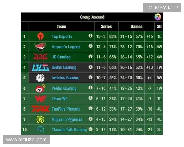 LPL第三赛段赛程全面开启，骑士之路机制如何影响季后赛名额争夺，最新赛程表哪里看？